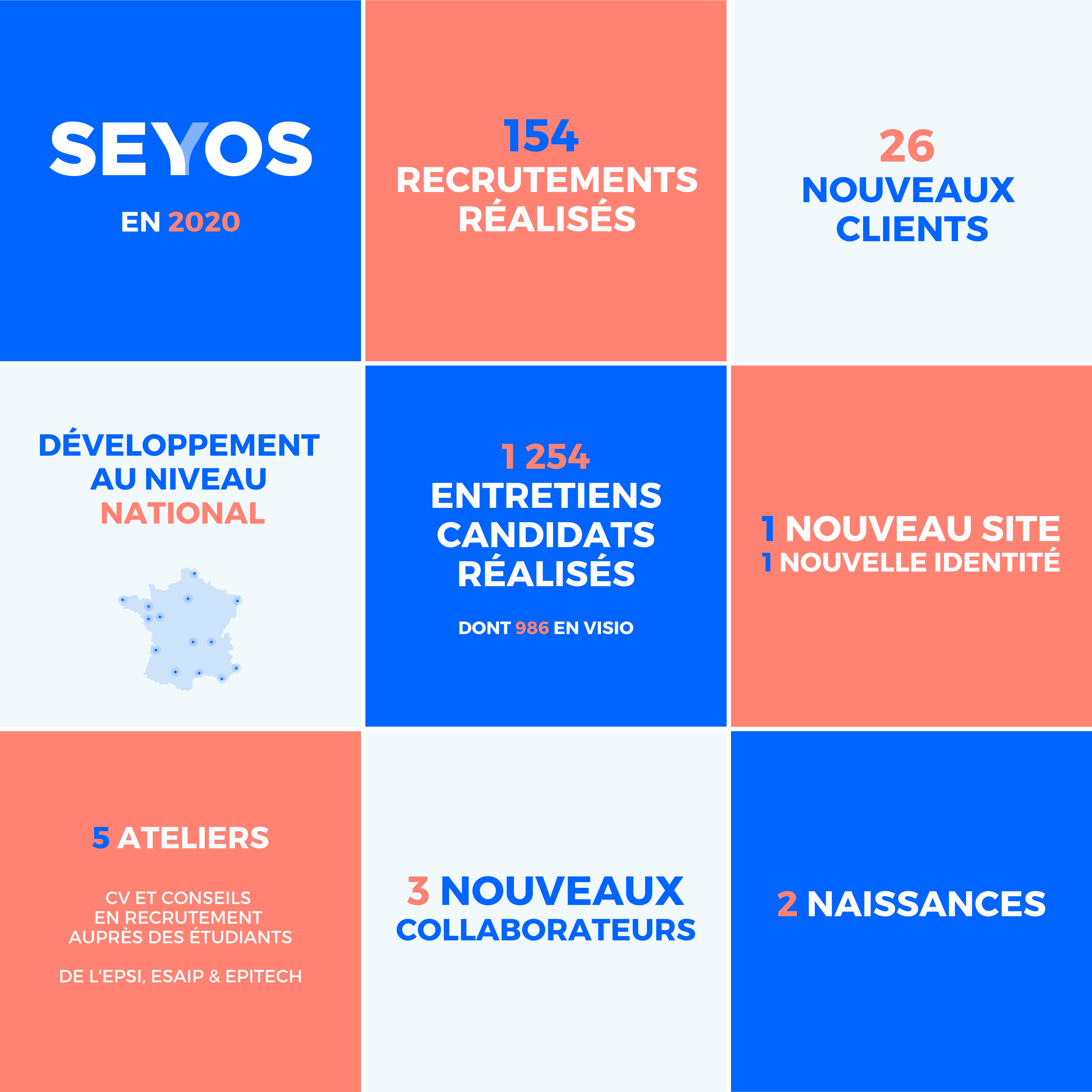 Bilan Seyos 2020