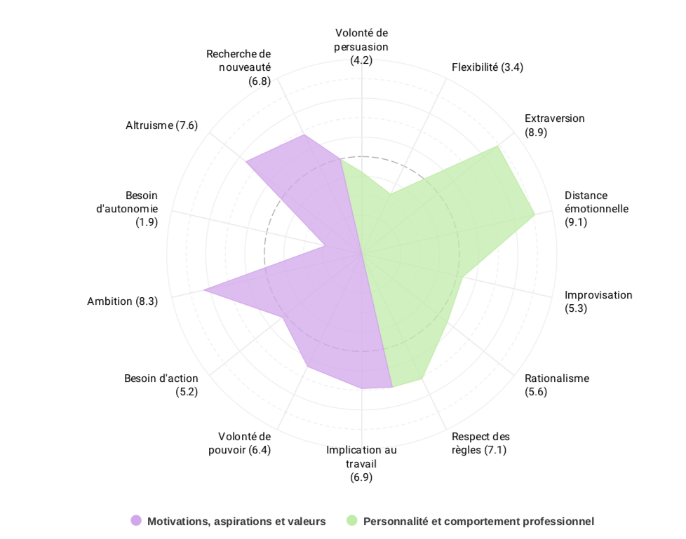 Rapport Central Test