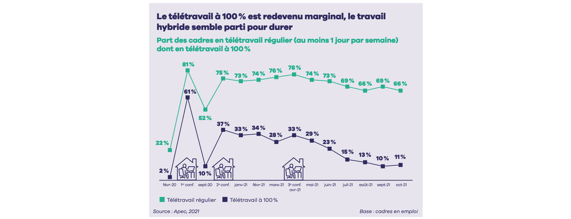 Télétravail