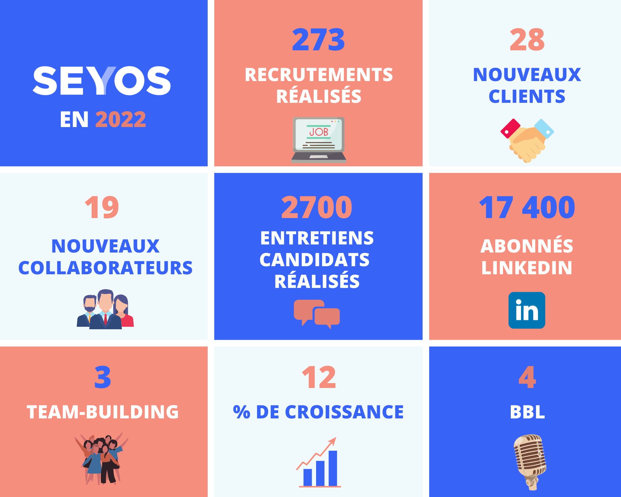 BILAN 2022