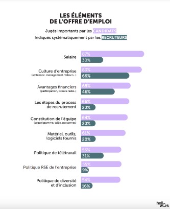 Enquête Hello Work