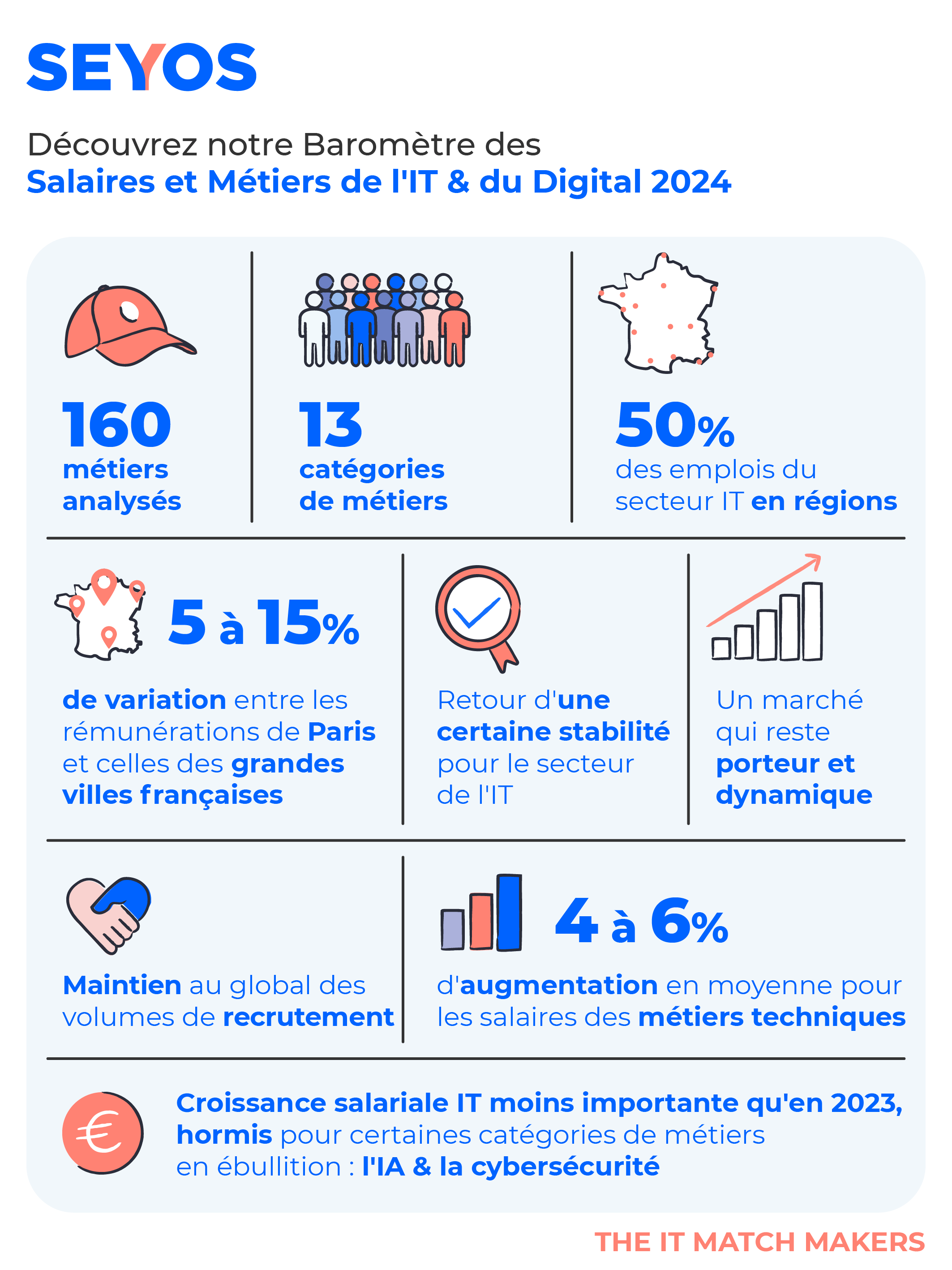 Baromètre des salaires 2024