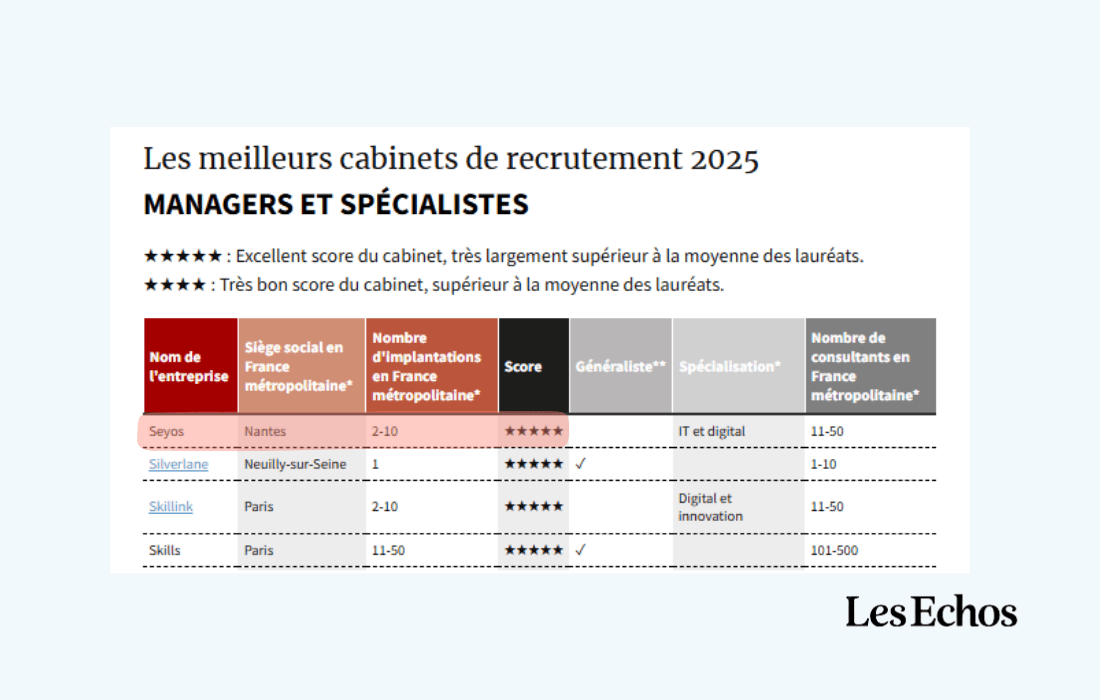 meilleur-cabinet-recrutement-It-France-Seyos