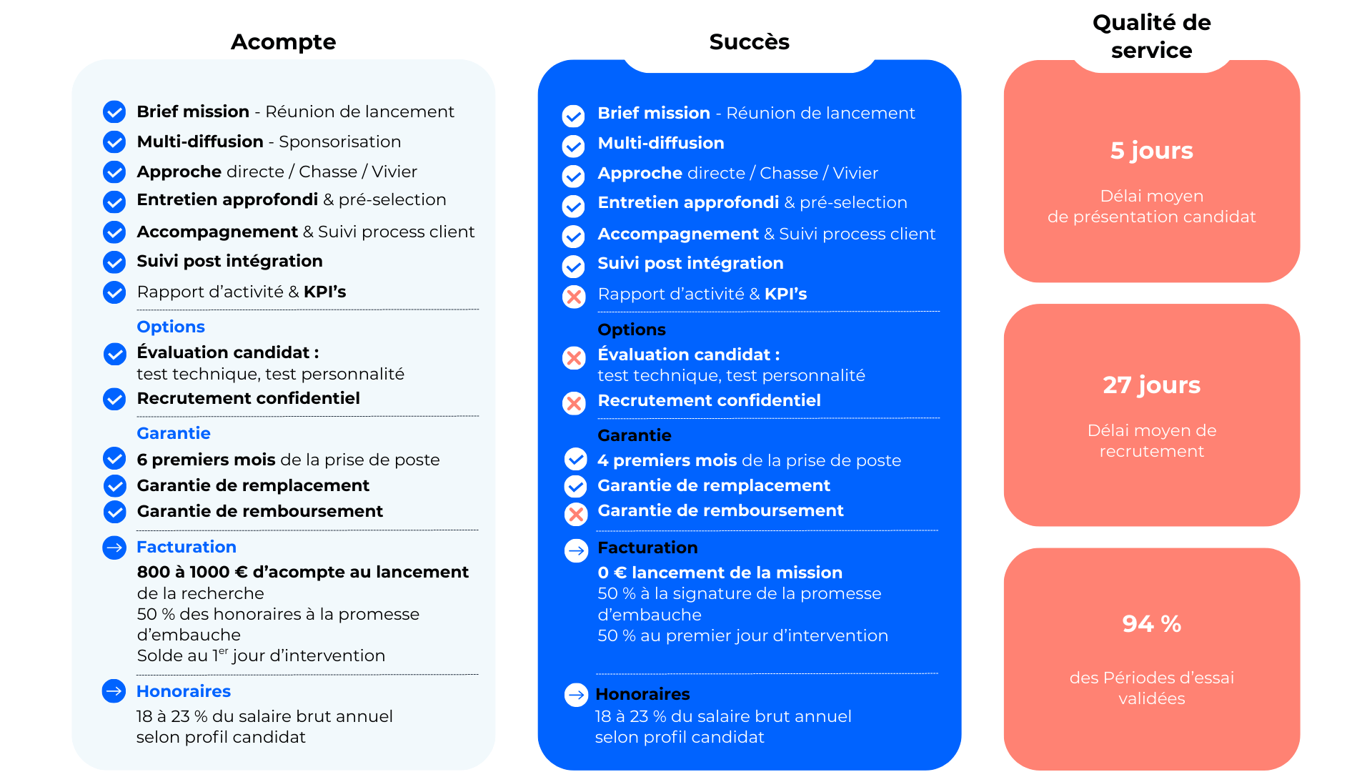 offre-tarifs-cabinet-recrutement-seyos-industrie